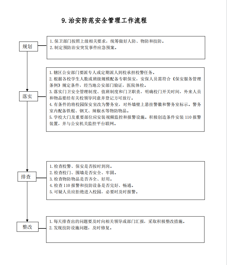 治安防范安全管理工作流程.png