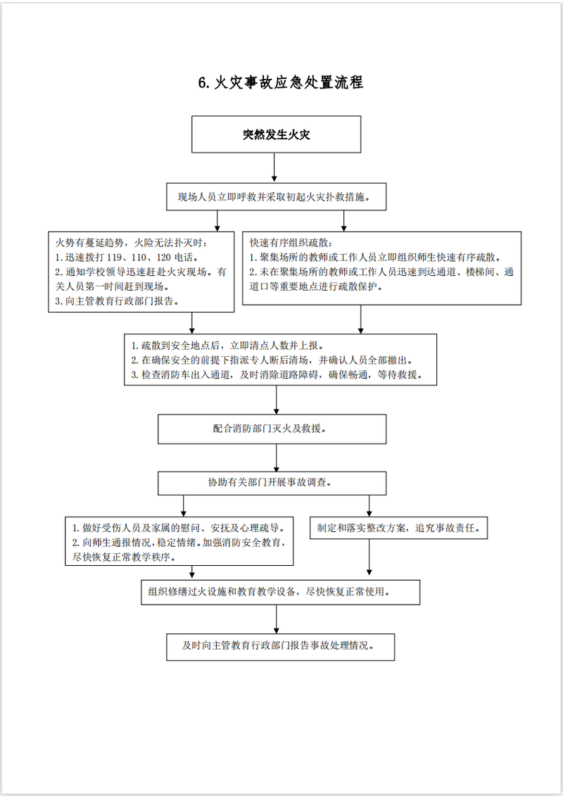 火灾事故应急处置流程.png